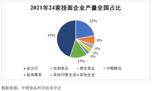 想念食品IPO 撐起半邊天的掛面，還“香”嗎？——項目策劃與公關(guān)服務(wù)解析