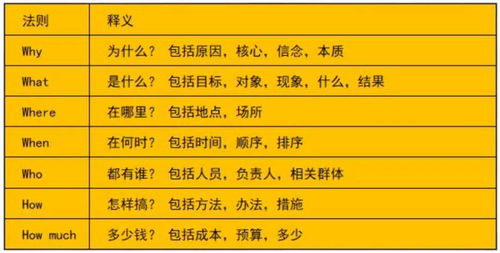 干貨 | 品牌公關活動策劃全流程指南 從項目策劃到專業服務