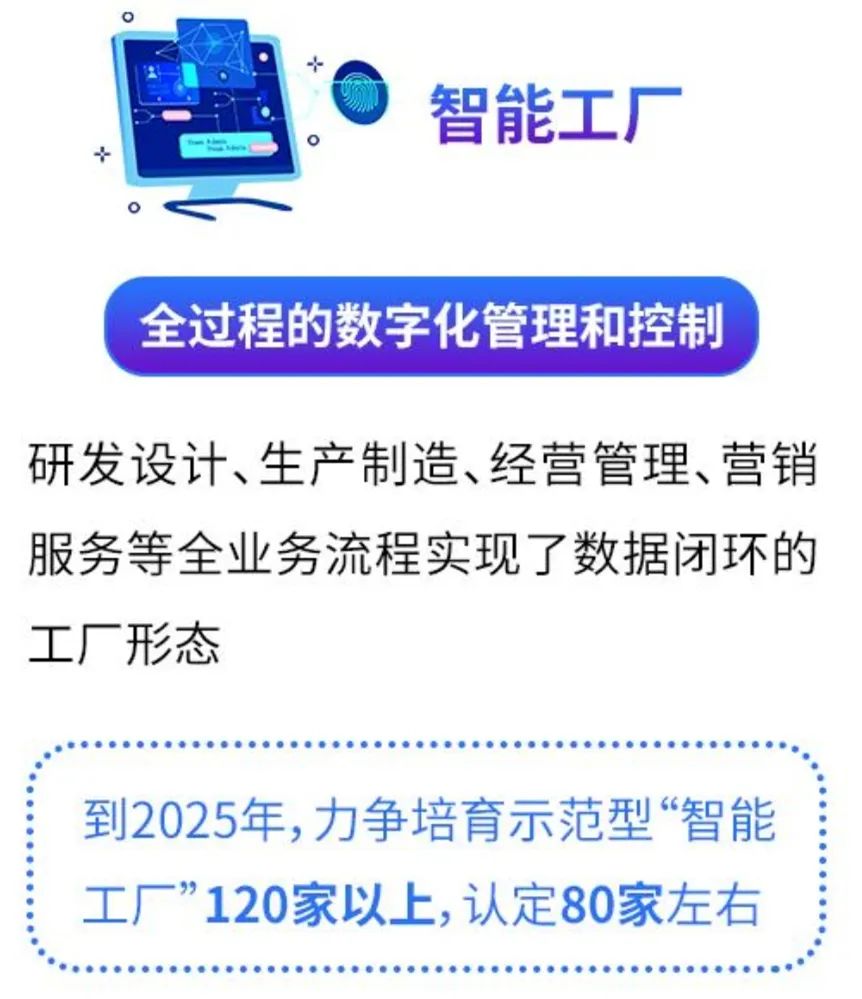 國自成功入選杭州市首批“未來工廠”培育名單，網絡系統建設成關鍵支撐