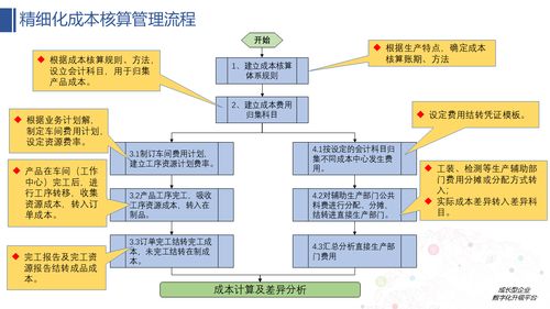 智能制造視角下汽車(chē)設(shè)備制造業(yè)企業(yè)信息化業(yè)務(wù)解決方案——基于102頁(yè)方案的網(wǎng)絡(luò)系統(tǒng)建設(shè)解讀
