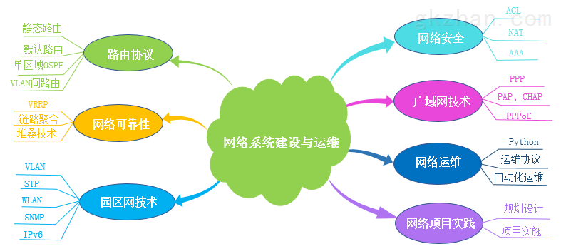 "網(wǎng)絡(luò)系統(tǒng)建設(shè)與運(yùn)維(中級(jí))"課程大綱-武漢唯眾智創(chuàng)科技